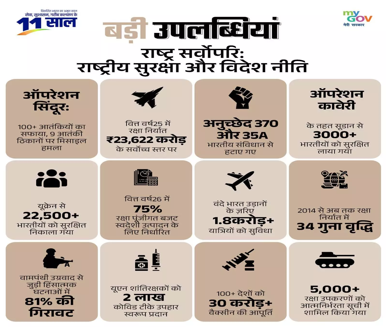 बृजमोहन अग्रवाल ने मोदी सरकार के 10 वर्षों की उपलब्धियों को गिनाया