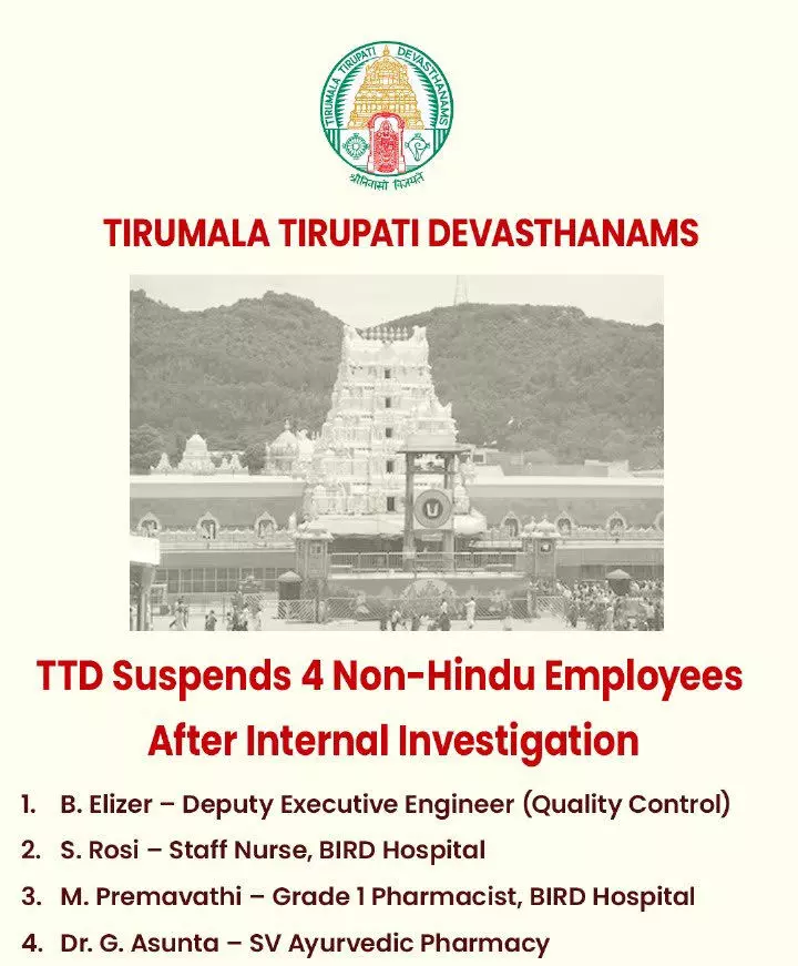 तिरुपति ट्रस्ट से जुड़े चार कर्मचारी दूसरे धर्म को मान रहे थे, सभी सस्पेंड